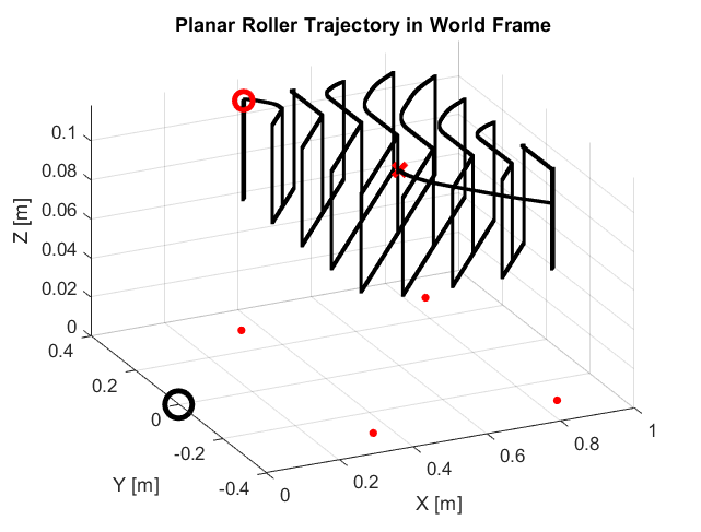 Planar trajectory generation visualization