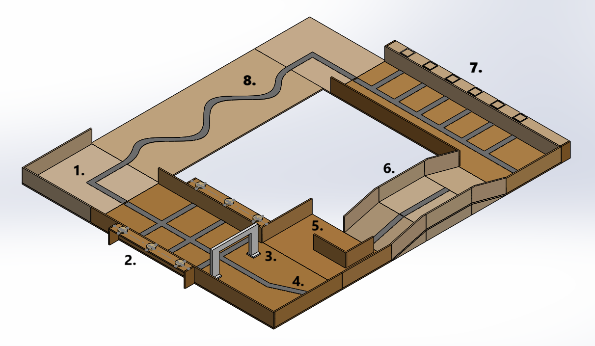Testing venue diagram showing start, pickup, ramp, and drop-off zones
